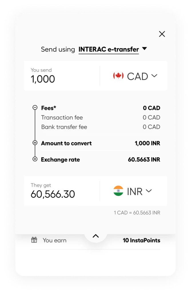 Modal for e-transfer: shows amount to send 1,000 CAD, rate 60.5663 INR, and amount received 60,566.30 INR to INR, with fees and exchange rate details in a Canadian to Indian transfer UI.