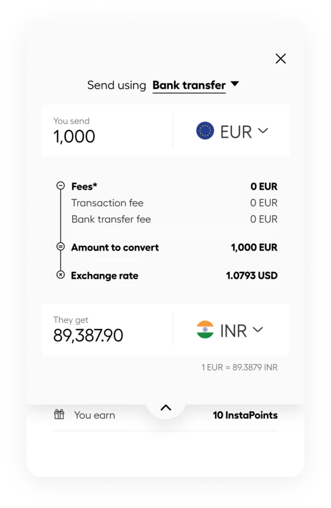 Modal for sending money via Bank transfer: You send 1,000 EUR; recipient amount 89,387.90 INR at 1 EUR = 89.3879 INR; fees shown as 0 EUR; exchange rate details included.