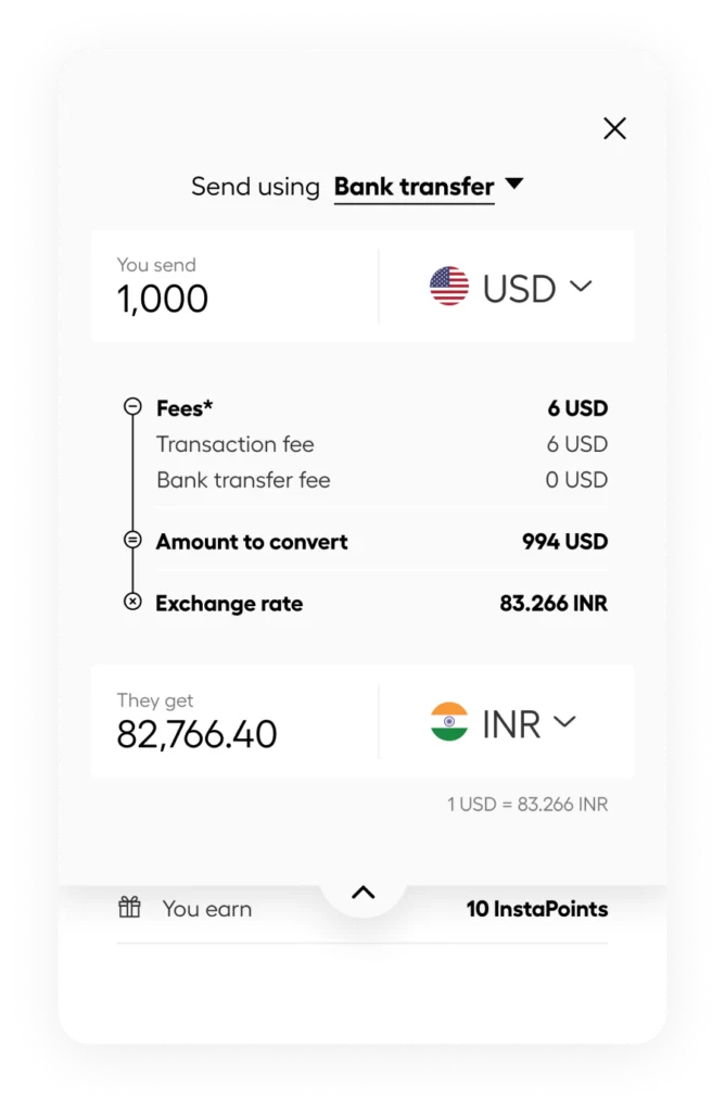 Bank transfer screen: send 1,000 USD; fees 6 USD; amount to convert 994 USD; exchange rate 83.266 INR; recipient gets 82,766.40 INR; close button at top-right.