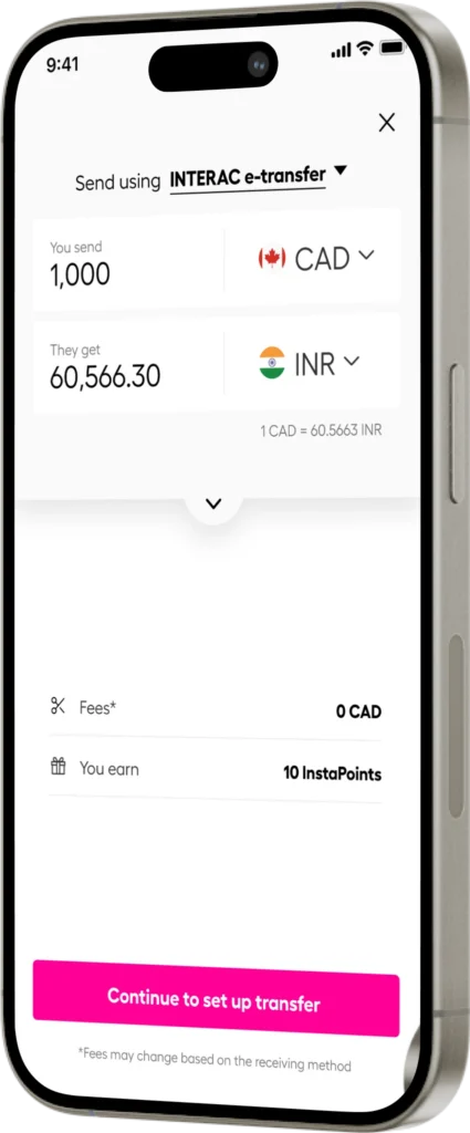 Mobile transfer screen: Send via INTERAC e-transfer; You send 1,000 CAD, They get 60,566.30 INR (1 CAD = 60.5663 INR); pink action button reads 'Continue to set up transfer'; shows Fees 0 CAD and You earn 10 InstaPoints.