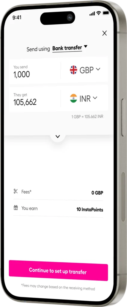 Phone screen showing a bank transfer: You send 1,000 GBP and they receive 105,662 INR; exchange rate 1 GBP = 105.662 INR; pink button reads 'Continue to set up transfer'